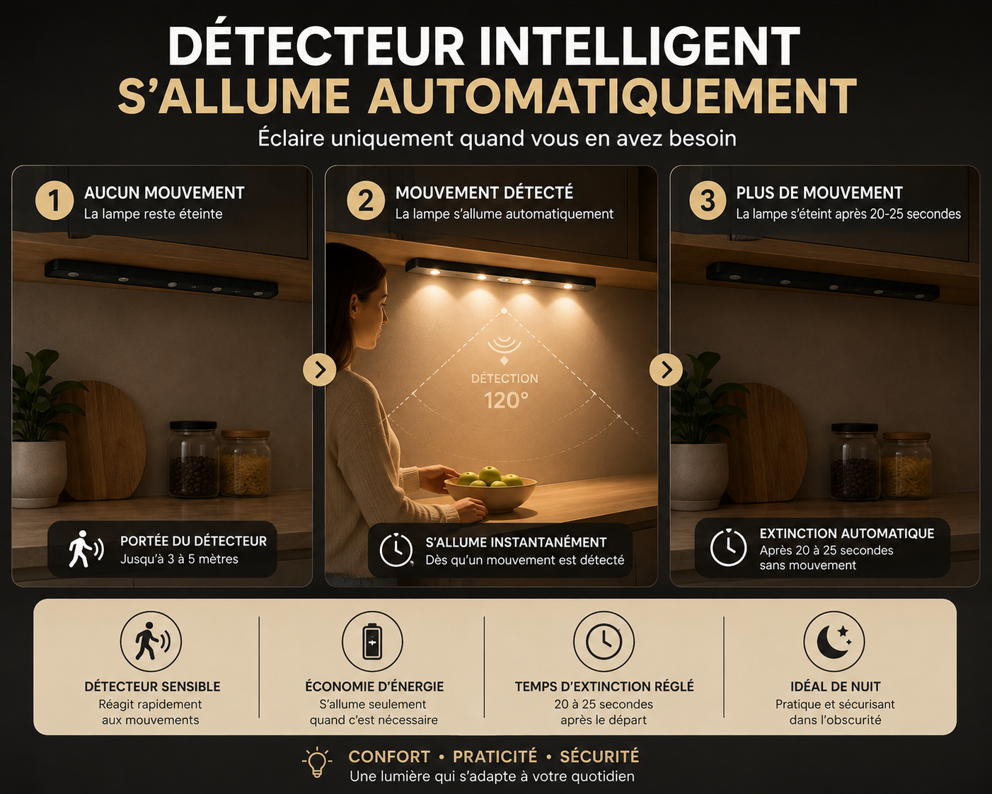 Lampe LED à Détecteur de Mouvement
